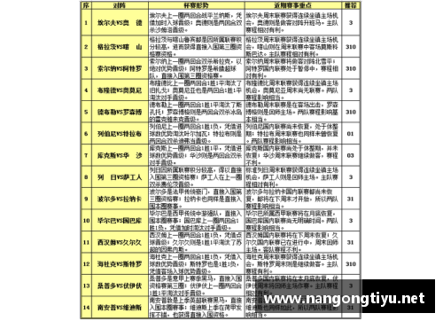 2022世预赛全方位解读：赛程、对阵、战况一网打尽