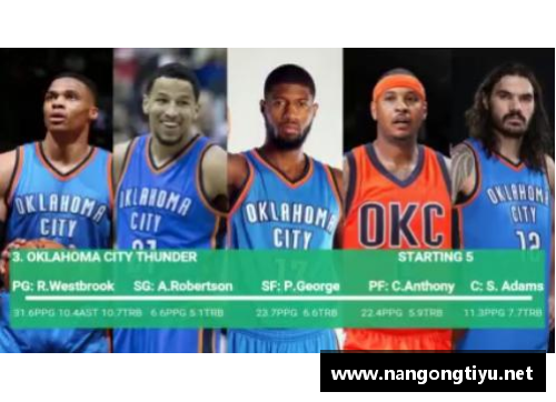 NBA最新球队排名：谁在榜首？