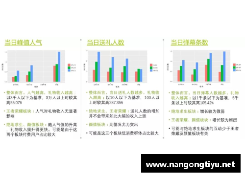 少年球员工资现状及其影响因素分析