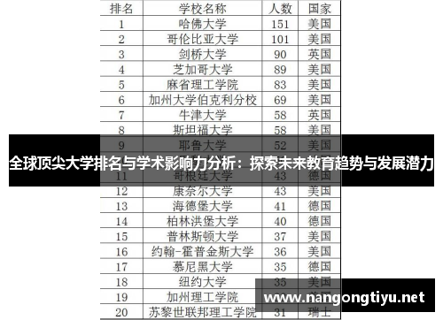 全球顶尖大学排名与学术影响力分析：探索未来教育趋势与发展潜力