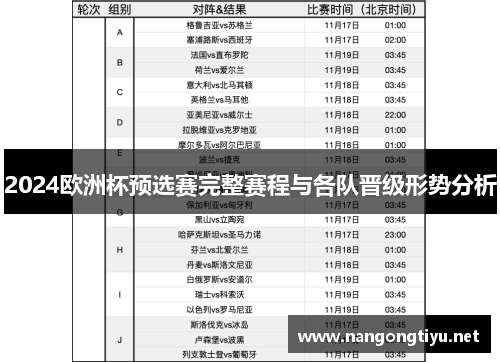 2024欧洲杯预选赛完整赛程与各队晋级形势分析